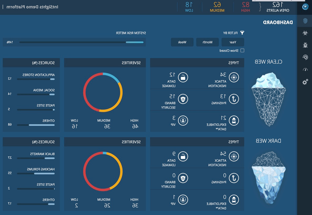 Threat Command Product